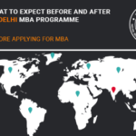 IIT Delhi MBA Placements and Admissions Criteria in 2019