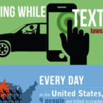Driving While Texting Laws By State