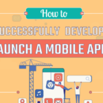 How to Successfully Develop & Launch a Mobile App