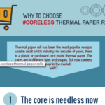 Why to Choose Coreless Thermal Paper Rolls