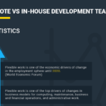Remote vs In-House Development Teams: Make the Right Choice
