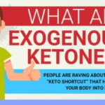 What are Exogenous Ketones?