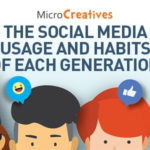 The Social Media Habits and Usage of Each Generation