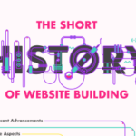 The Short History of Website Building