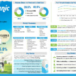 Organic Milk Market-Infographic