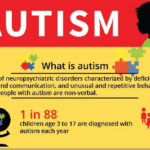What is Autism? Type, facts & stats about autism