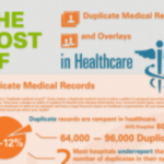 The Cost of Duplicate Medical Records and Overlays in Healthcare