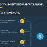 Why Everyone Talks About Laravel