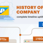 History of SAP Company – Complete Timeline Up till 2018