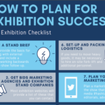 Exhibition Success Checklist