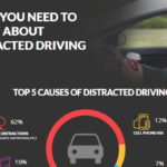 The Reasons Why Drivers Are Distracted