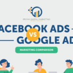 Facebook Ads vs. Google Ads [Marketing comparison]