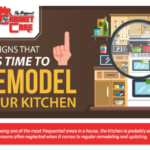 Signs that It’s time to Remodel your Kitchen