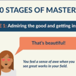 10 Stages Of Mastery Infographic