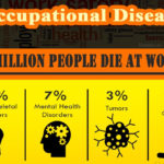 Accidents in Workplace and Occupational Disease Infographic