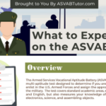 What to Expect on the ASVAB