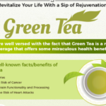It’s All About Green Tea