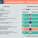 Telemarketing Regulations – Reference for Business