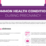 Common Pregnancy Health Issues