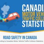 Traffic Collision Statistics in Canada