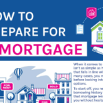How to Prepare for a Mortgage