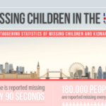 Missing Children in the UK