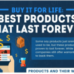 Buying Guide: Common Products with the Longest Lifespans