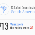 13 Safest Countries in South America