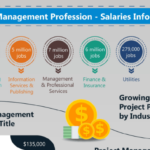 Project Management Annual Salaries for 2019