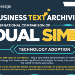 International Comparison of Dual SIM Technology Adoption (Infographic)