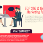 Top SEO and Online Marketing Facts
