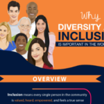 Why Diversity and Inclusion is Important in Workplace – Infographic