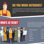 How Dangerous Working Outdoor Is?