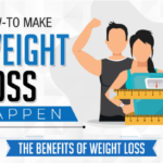 How to Make Weight Loss Happen