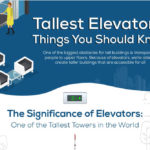 Tallest Elevators: Things You Should Know