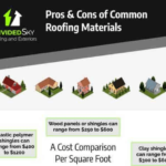 Pros And Cons Of Common Roofing Materials