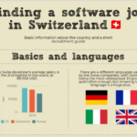 How to find a job as a software developer in Switzerland?
