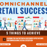 Guide To Omnichannel Retail Success