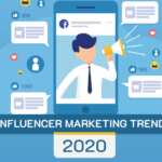 Infographic: Influencer Marketing 2020