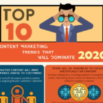 Top 10 Content Marketing Trends In 2020