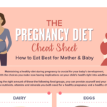Healthy Diet During Pregnancy (Infographics)