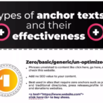 Best Practices for Anchor Text Optimization