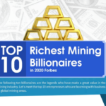 Top 10 Richest Mining Billionaires in 2020 Forbes