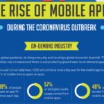 The Rise of Mobile Apps During the Coronavirus Outbreak [Infographic]
