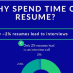Why spend precious time creating resume?