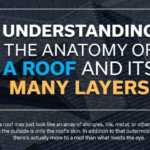 Understanding the Anatomy of a Roof & Its Many Layers