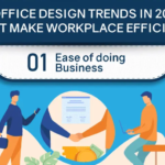 5 Office Design Trends In 2021 That Make Workplace Efficient