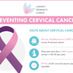 Preventing Cervical Cancer – Infographic