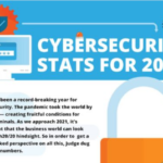 Cybersecurity Stats for 2021 (Infographic)