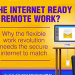 Future of Networking for Work From Home [Infographic]